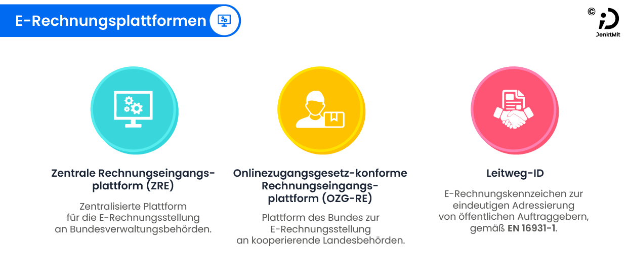 Infografik Umsetzungsfristen